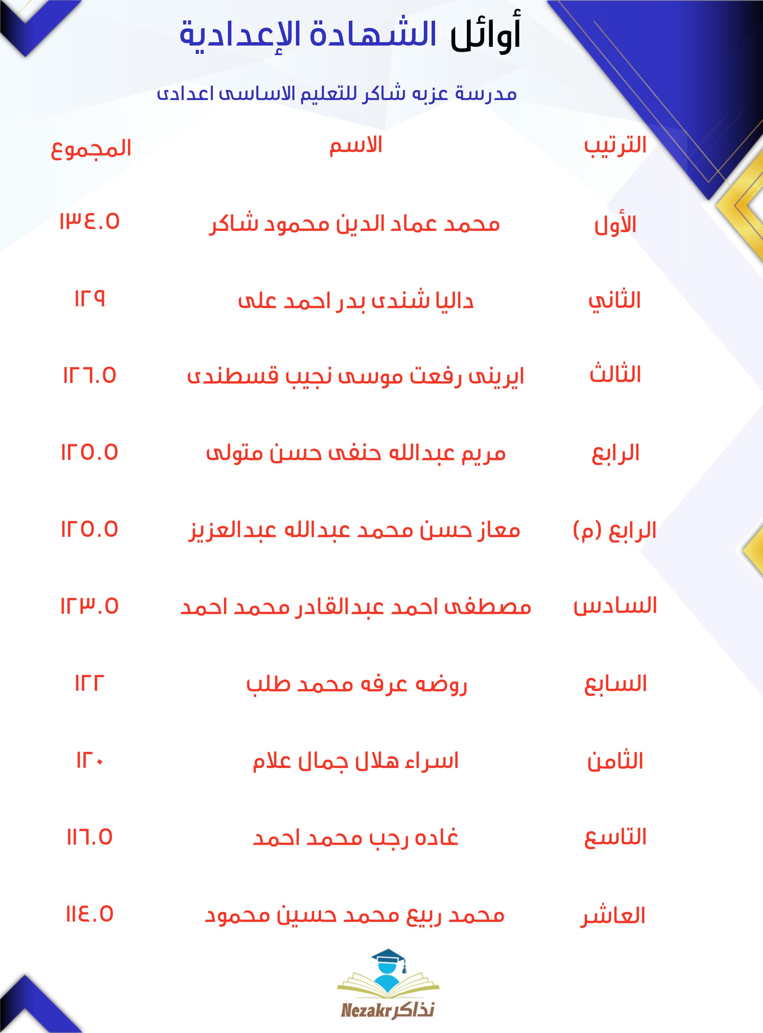 قائمة الأوائل  